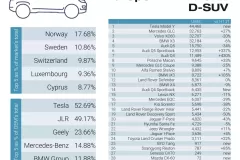 Nejprodávanější rodinná D-SUV v pololetí 2022
