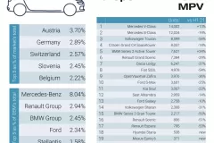 Nejprodávanější MPV v pololetí 2022