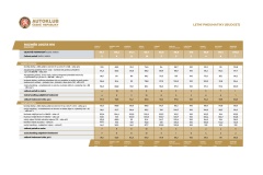 ACR_BUDGET-PREMIUM_tabulka_2023