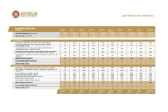 ACR_BUDGET-PREMIUM_tabulka_2023