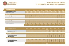 ACR_BUDGET-PREMIUM_tabulka_2023