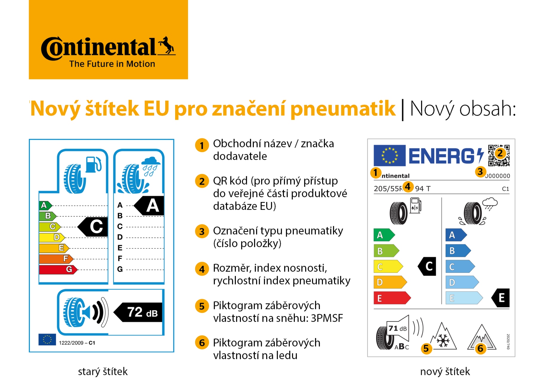 Nové štítky pneumatik pro rok 2021 s QR kódem