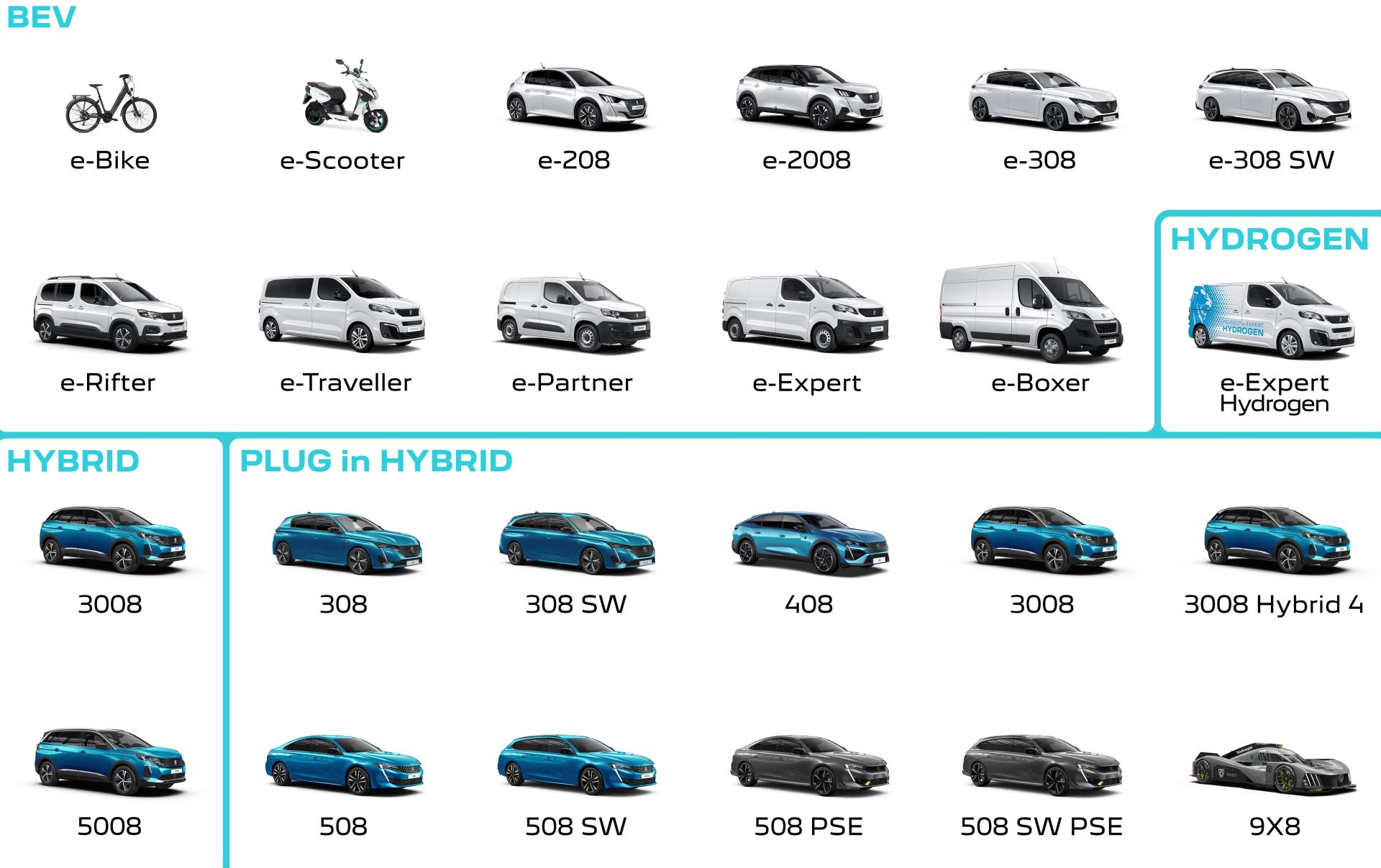 Peugeot v roce 2023: Sázka na elektřinu