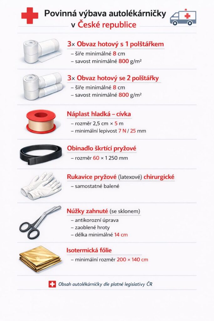 Přehled obsahu autolékárničky pro osobní automobil – infografika zobrazující povinné položky podle českých předpisů.