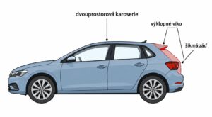 Vizualizace karoserie typu hatchback