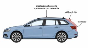 Vizualizace karoserie typu kombi